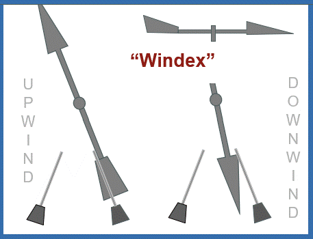 WindIndicator.gif